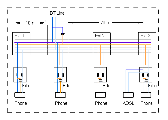 Telephone Master Socket Wiring Diagram from www.dougrice.plus.com