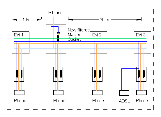 Telephone Junction Box Wiring Diagram from www.dougrice.plus.com