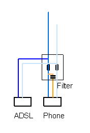 adsl_filter2wire.gif