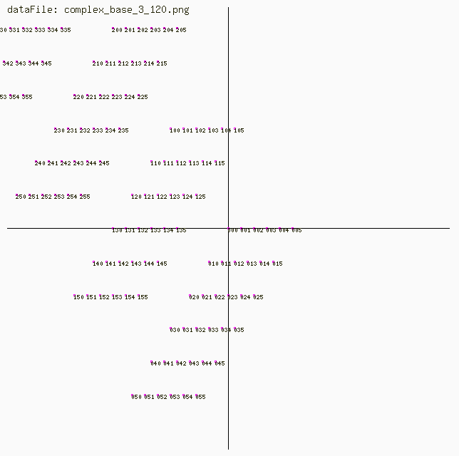 integers on number line. here printable number line