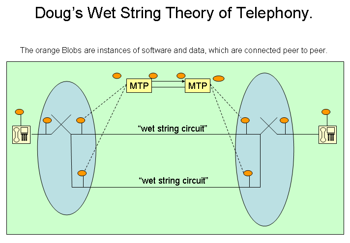 My Wiki Wet String Theory